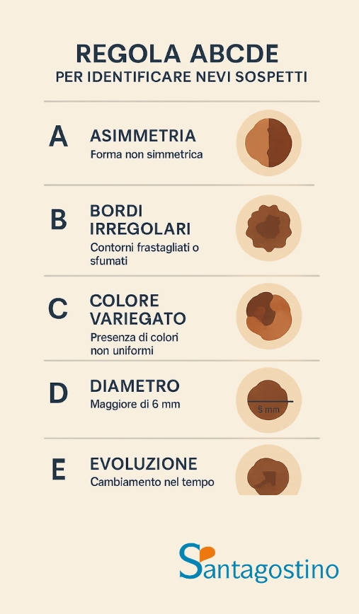 Regola ABCDE Santagostino Garbatella